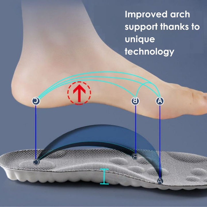 4D COMFORTMAX | Orthopedic Insoles